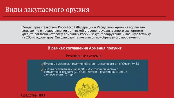 Виды закупаемого оружия - Sputnik Армения