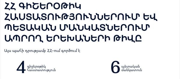 ՀՀ Գիշերօթիկ հաստատություներում եվ պետական մանկատններում ապրող երեխաների թիվը - Sputnik Արմենիա