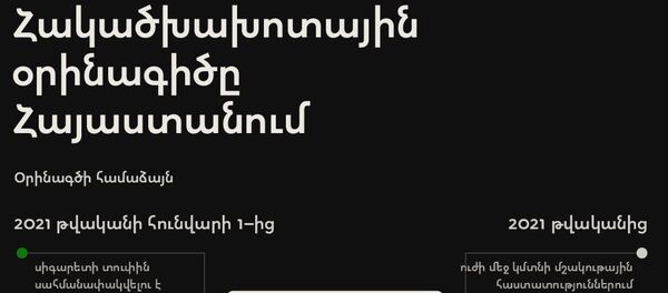 Հակածխախոտային օրինագիծը Հայաստանում - Sputnik Արմենիա
