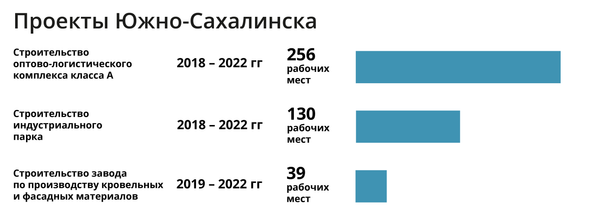 Мэр Южно-Сахалинска: город ждет учителей и строителей - Sputnik Армения