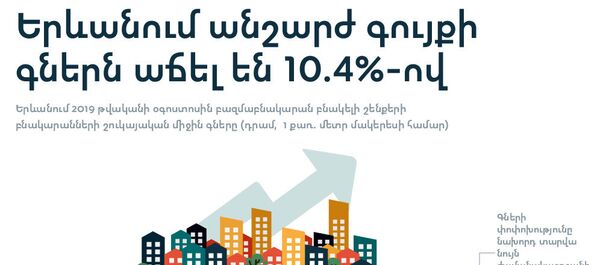 Երևանում անշարժ գույքի գներն աճել են 10.4%-ով - Sputnik Արմենիա