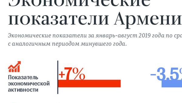Экономические показатели Армении - Sputnik Армения