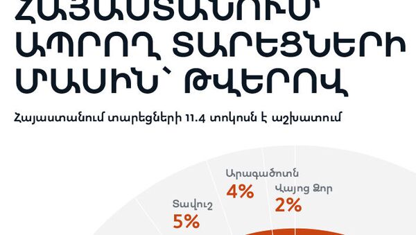 Հայաստանում ապրող տարեցների մասին` թվերով - Sputnik Արմենիա