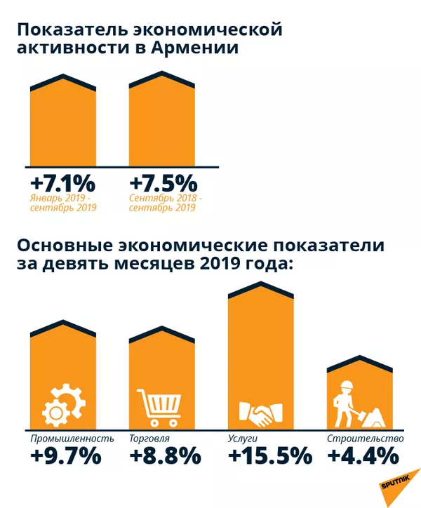 Никакого волшебства: какой крокодил Гена помогает экономике Армении Никакого волшебства: какой крокодил Гена помогает экономике Армении - Sputnik Армения