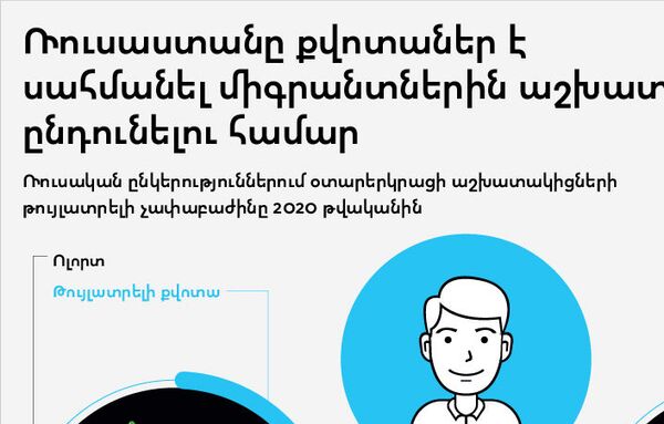 Հայ խոպանչիներն արտոնյալ են. Ռուսաստանը միգրանտներին արգելում է աշխատել որոշ ոլորտներում - Sputnik Արմենիա
