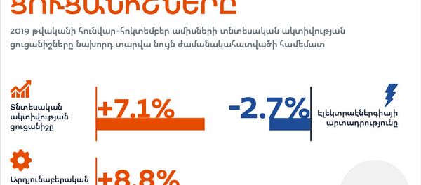 Հայաստանի տնտեսական ցուցանիշները Հայաստանի տնտեսական ցուցանիշները - Sputnik Արմենիա