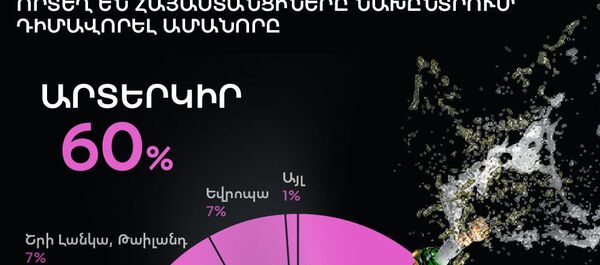 Որտեղ են հայաստանցիները նախընտրում դիմավորել Ամանորը Որտեղ են հայաստանցիները նախընտրում դիմավորել Ամանորը - Sputnik Արմենիա
