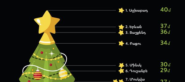 ԱՊՀ երկրների տոնածառերի լավագույն տասնյակը - Sputnik Արմենիա