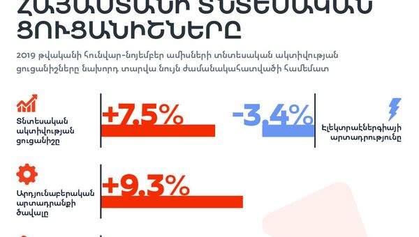 Հայաստանի տնտեսական ցուցանիշները հունվար-նոյեմբեր ամիսներին - Sputnik Արմենիա