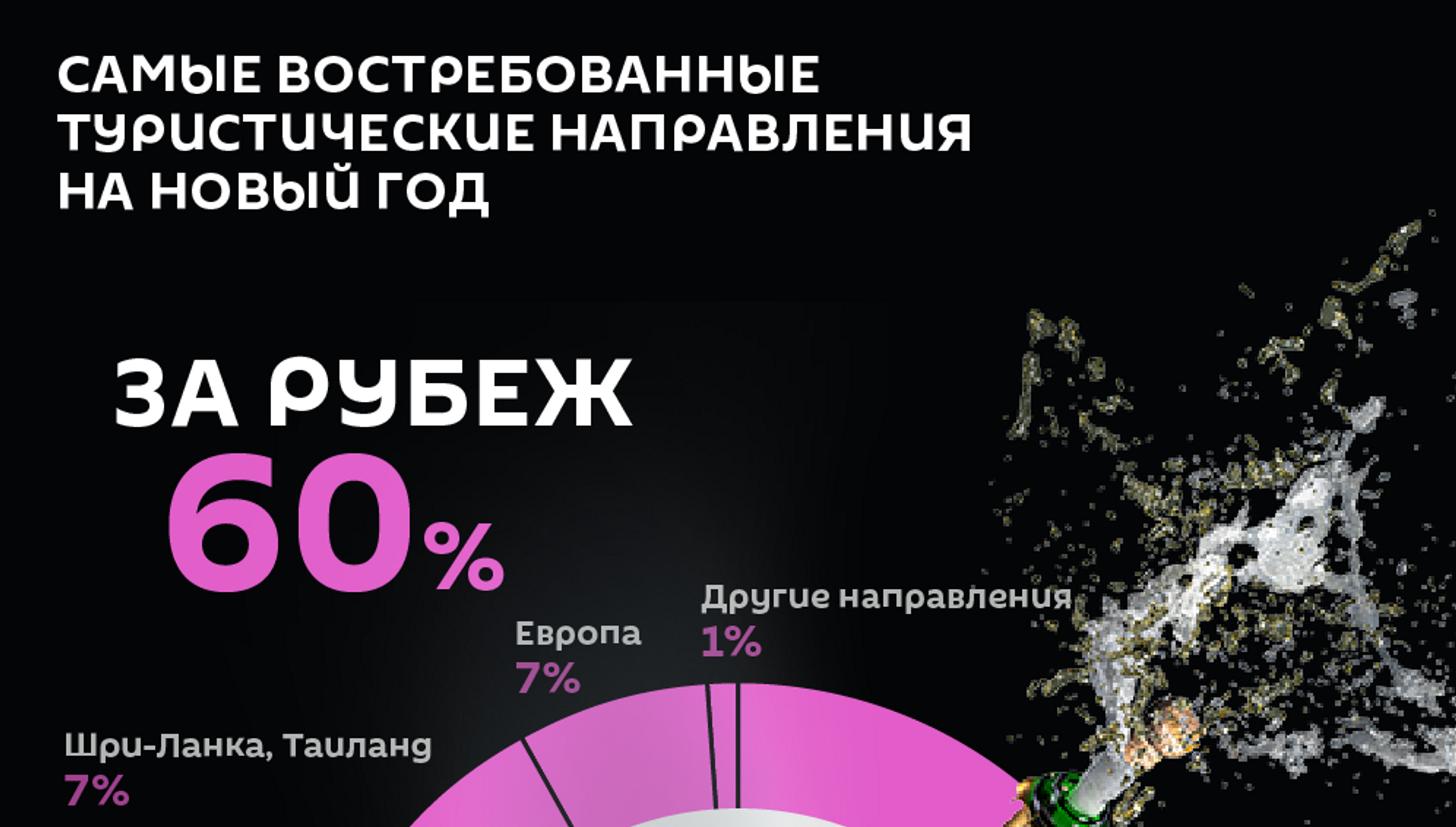 Куда любят ездить армяне на Новый Год - 28.12.2019, Sputnik Армения