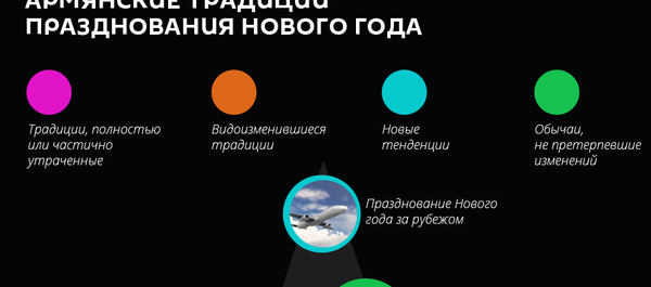 Армянские Традиции празднования нового года - Sputnik Армения