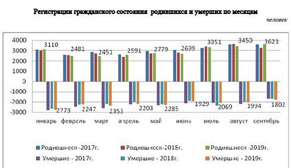 Сентябрьские армяне: почему Новый год — самое популярное время для зачатия детей в Армении Сентябрьские армяне: почему Новый год — самое популярное время для зачатия детей в Армении - Sputnik Армения
