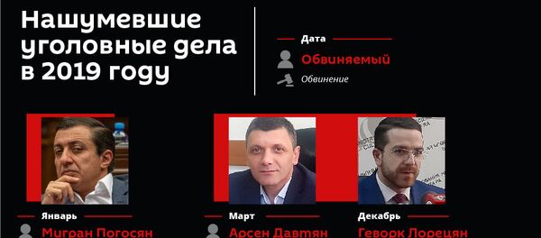 Нашумевшие уголовные дела в 2019 году - Sputnik Армения