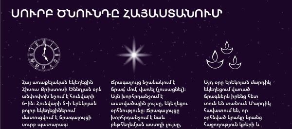 Սուրբ ծնունդը Հայաստանում Սուրբ ծնունդը Հայաստանում - Sputnik Արմենիա