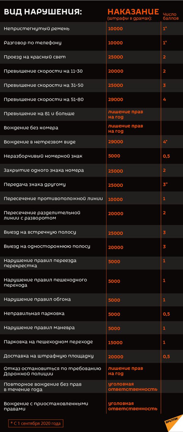 Берегись не автомобиля: как балльная система рассорила армянских водителей  - 14.01.2020, Sputnik Армения