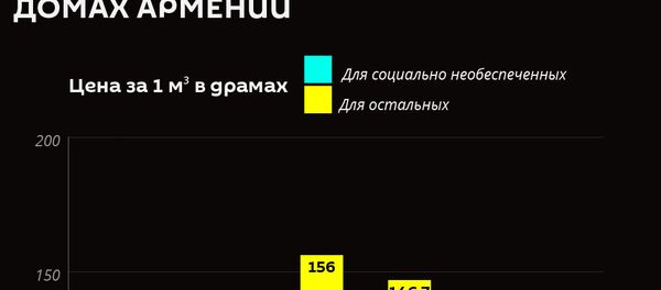 Как менялись тарифы на газ в жилых домах Армении - Sputnik Армения