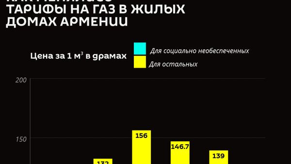 Как менялись тарифы на газ в жилых домах Армении - Sputnik Армения