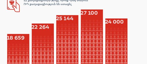 Քանի ՀՀ քաղաքացի է հինգ տարում ՌԴ քաղաքացիություն ստացել - Sputnik Արմենիա