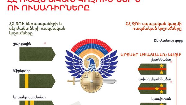 ՀՀ ռազմական կոչումներն ու ուսադիրները - Sputnik Արմենիա