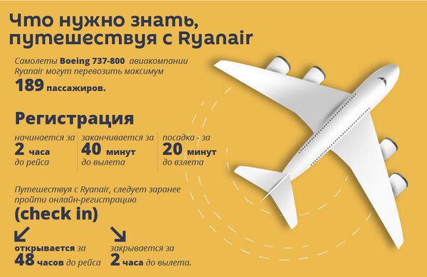 Борьба за небо, или Почему власти Армении подозреваются в сговоре с лоукостерами - Sputnik Армения
