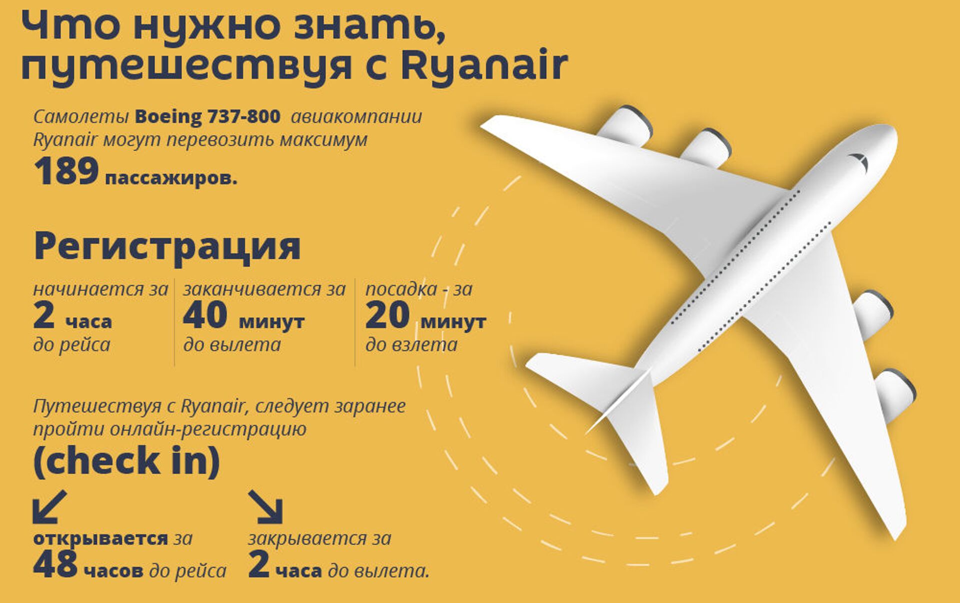 Что нужно знать, путешествуя с Ryanair