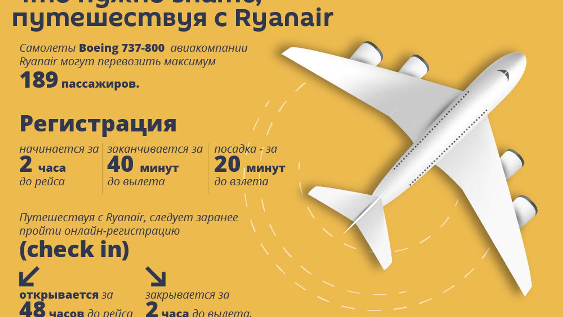 Что нужно знать, путешествуя с Ryanair