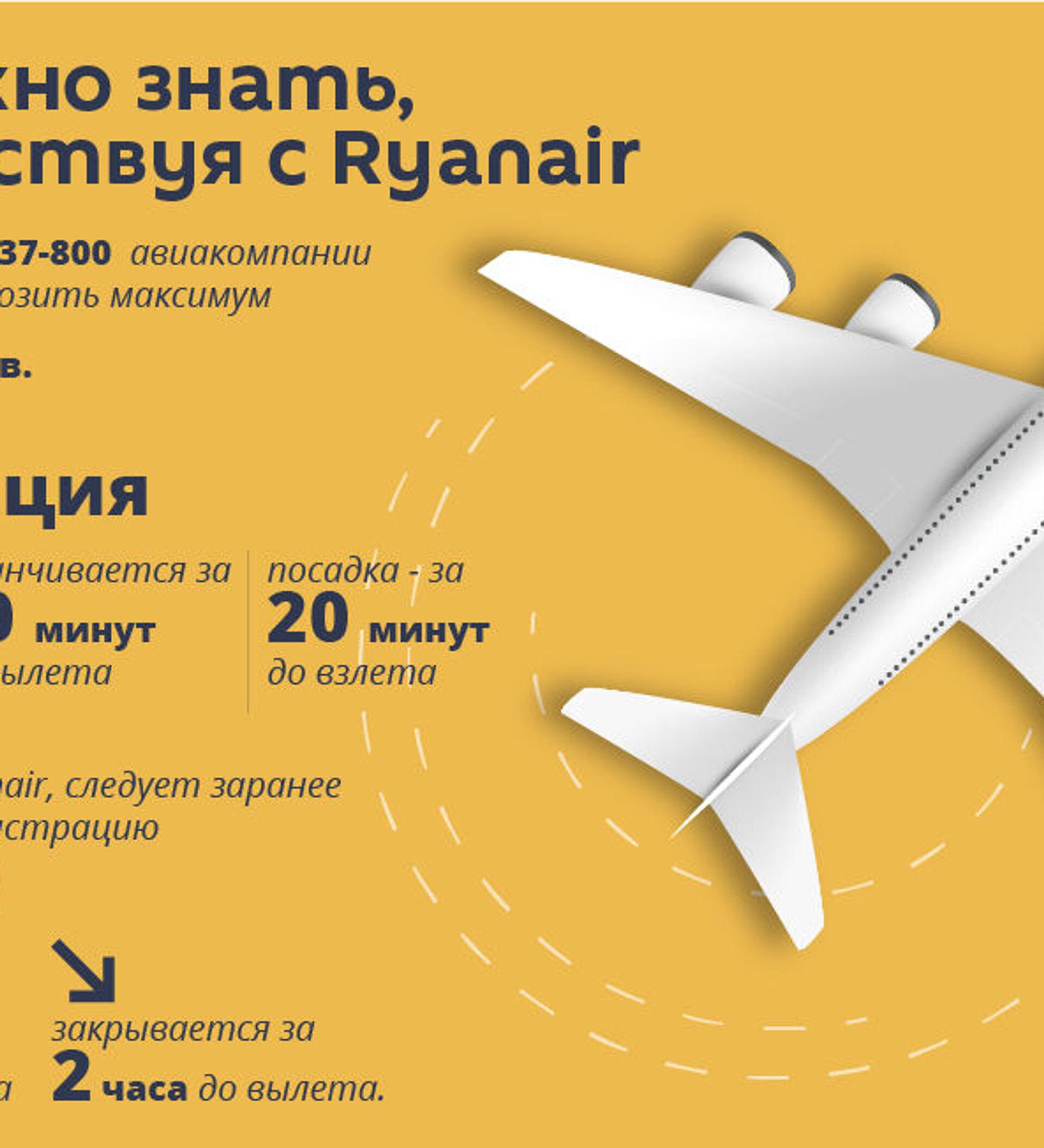 Что нужно знать, путешествуя с Ryanair