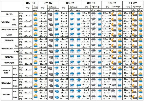 Մի քանի մարզում ջերմաստիճանը կհասնի -30 աստիճանի. եղանակի տեսություն - Sputnik Արմենիա