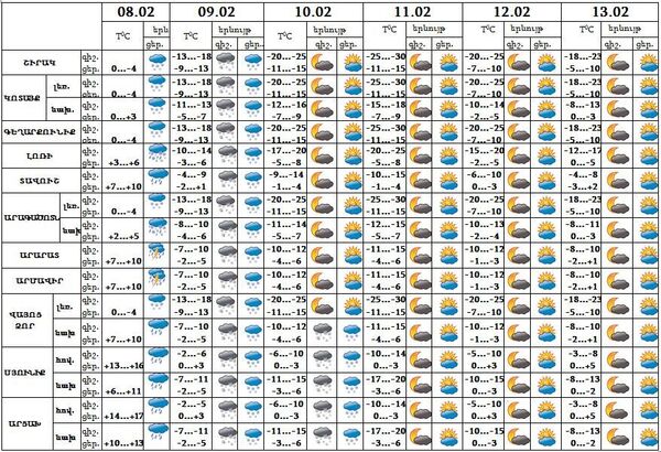 Հայաստանի մարզերի զգալի մասում և Երևանում ձյուն կգա. եղանակի տեսություն Հայաստանի մարզերի զգալի մասում և Երևանում ձյուն կգա. եղանակի տեսություն - Sputnik Արմենիա