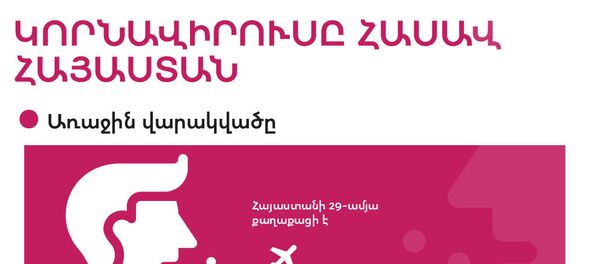 Կորնավիրուսը հասավ Հայաստան Կորնավիրուսը հասավ Հայաստան - Sputnik Արմենիա