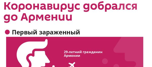 Коронавирус добрался до Армении Коронавирус добрался до Армении - Sputnik Армения