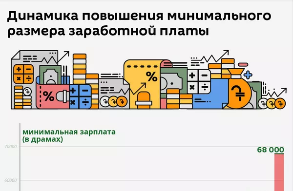 Мир переходит на новую модель расчета минимальной зарплаты: подходит ли она Армении Мир переходит на новую модель расчета минимальной зарплаты: подходит ли она Армении - Sputnik Армения