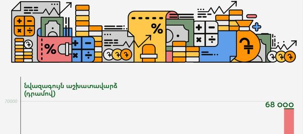 Նվազագույն աշխատավարձի բարձրացման դինամիկան - Sputnik Արմենիա