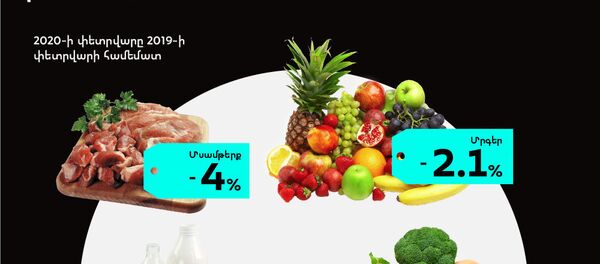 Գների փոփոխությունը Հայաստանում - Sputnik Արմենիա