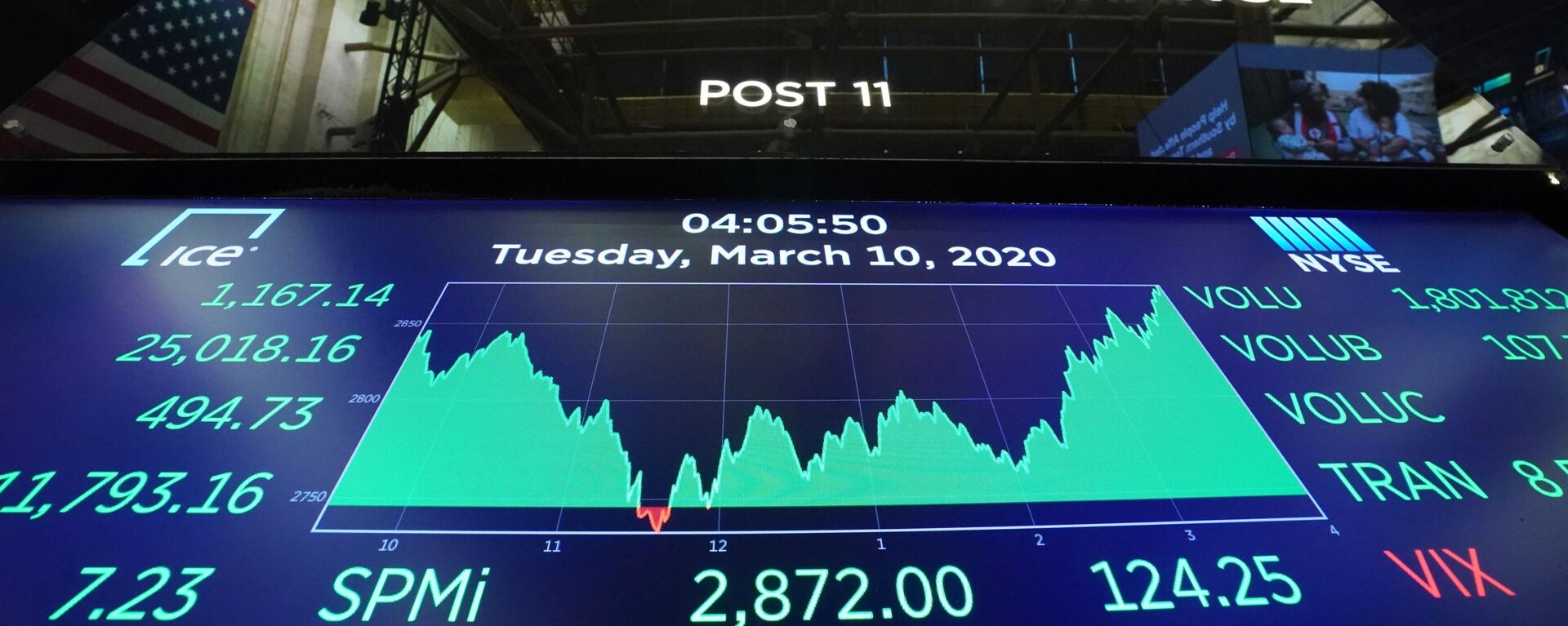 Табло с индексами котировок в зале Нью-Йоркской фондовой биржи (10 марта 2020). - Sputnik Армения, 1920, 25.03.2021