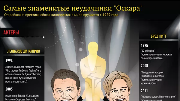 Великие неудачники Оскара - Sputnik Армения
