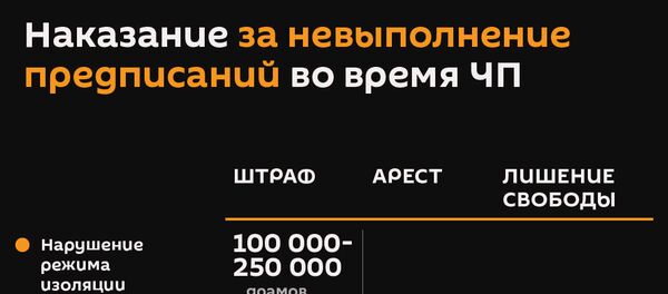 Наказание за невыполнение предписаний во время ЧП Наказание за невыполнение предписаний во время ЧП - Sputnik Армения