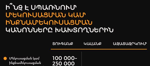 Ի՞նչ է սպառնում մեկուսացման կամ ինքնամեկուսացման կանոնները խախտողներին Ի՞նչ է սպառնում մեկուսացման կամ ինքնամեկուսացման կանոնները խախտողներին - Sputnik Արմենիա