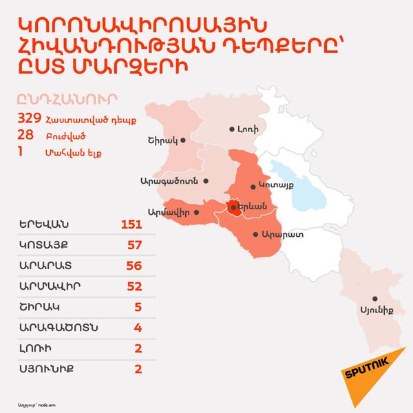 Որ մարզում կորոնավիրուսով վարակման քանի դեպք է գրանցվել. քարտեզը պատրաստ է Որ մարզում կորոնավիրուսով վարակման քանի դեպք է գրանցվել. քարտեզը պատրաստ է - Sputnik Արմենիա