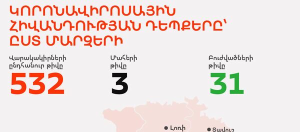 Կորոնավիրոսային հիվանդության դեպքերը՝ ըստ մարզերի - Sputnik Արմենիա