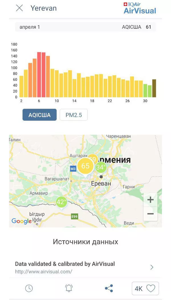 Скажем спасибо коронавирусу, или Как пандемия повлияла на экологию Армении