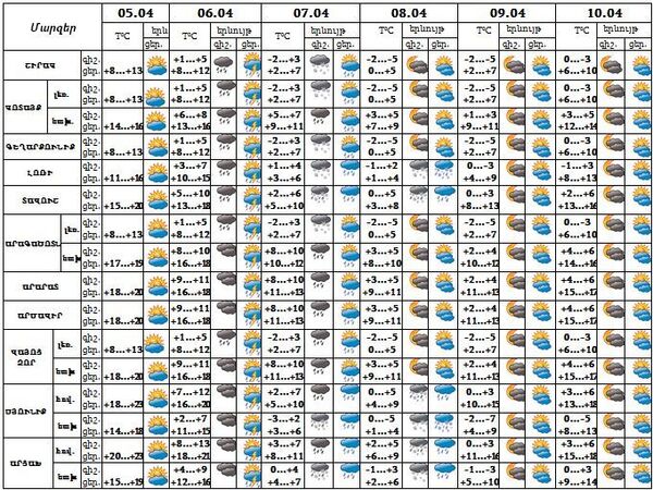 Նորից ձյուն, անձրև ու ամպրոպ․ եղանակի տեսություն Նորից ձյուն, անձրև ու ամպրոպ․ եղանակի տեսություն - Sputnik Արմենիա