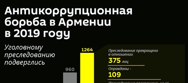 Антикоррупционная борьба в Армении в 2019 году - Sputnik Армения