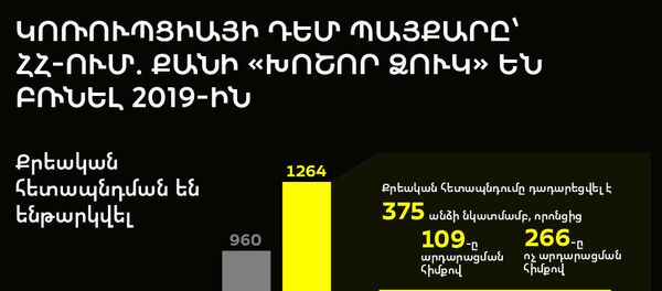 Կոռուպցիայի դեմ պայքարը՝ ՀՀ-ում. քանի «խոշոր ձուկ» են բռնել 2019-ին - Sputnik Արմենիա