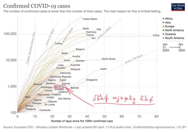 До 3600 инфицированных Covid-19 в Армении к концу апреля? Торосян представил прогноз До 3600 инфицированных Covid-19 в Армении к концу апреля? Торосян представил прогноз - Sputnik Армения