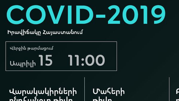 COVID-2019 Իրավիճակը Հայաստանում - Sputnik Արմենիա