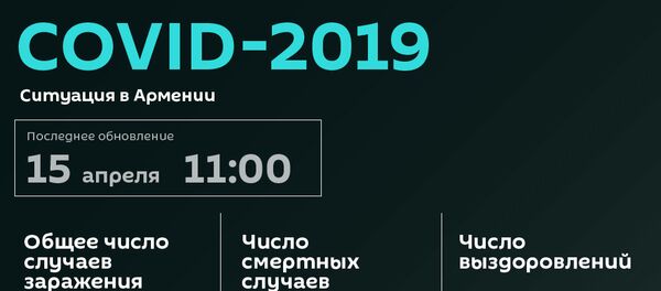 COVID-2019 Ситуация в Армении - Sputnik Армения