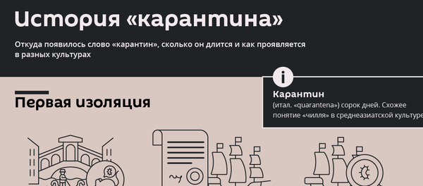 Кто придумал карантин и сколько он должен длиться - Sputnik Армения