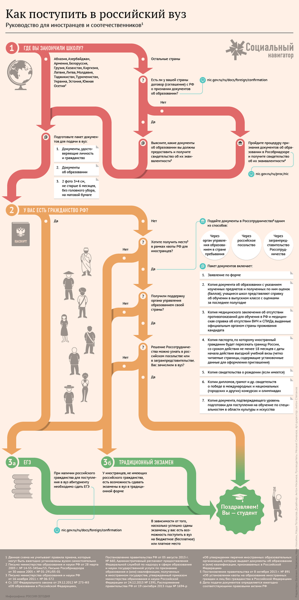 Как поступить в Российский ВУЗ Как поступить в Российский ВУЗ - Sputnik Армения