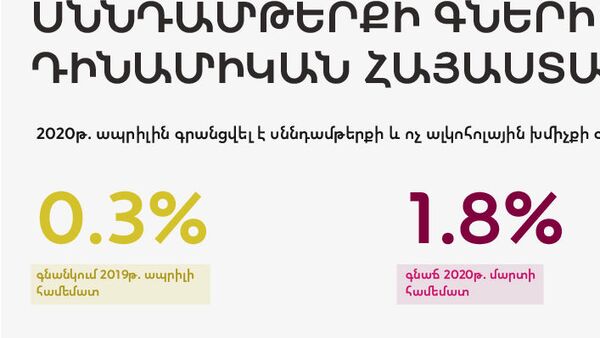 Սննդամթերքի գների դինամիկան Հայաստանում - Sputnik Արմենիա